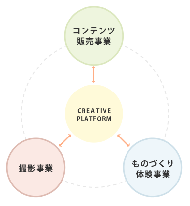 Circle