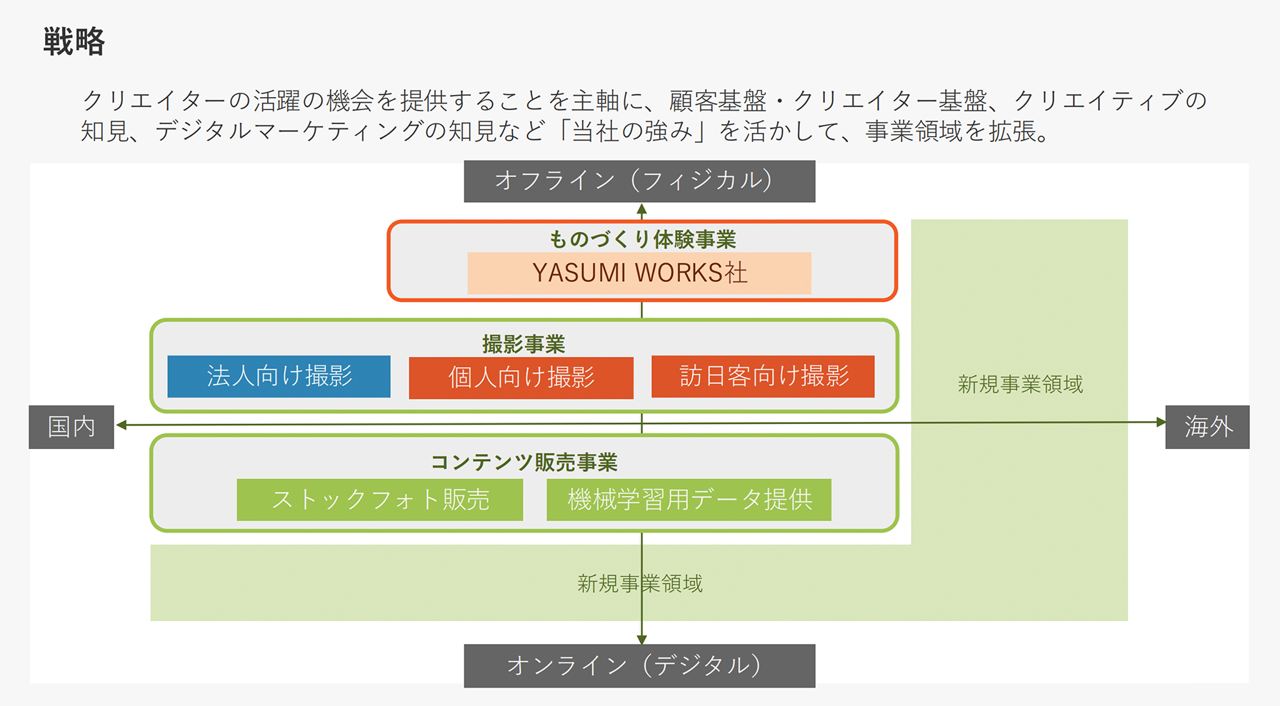 戦略
