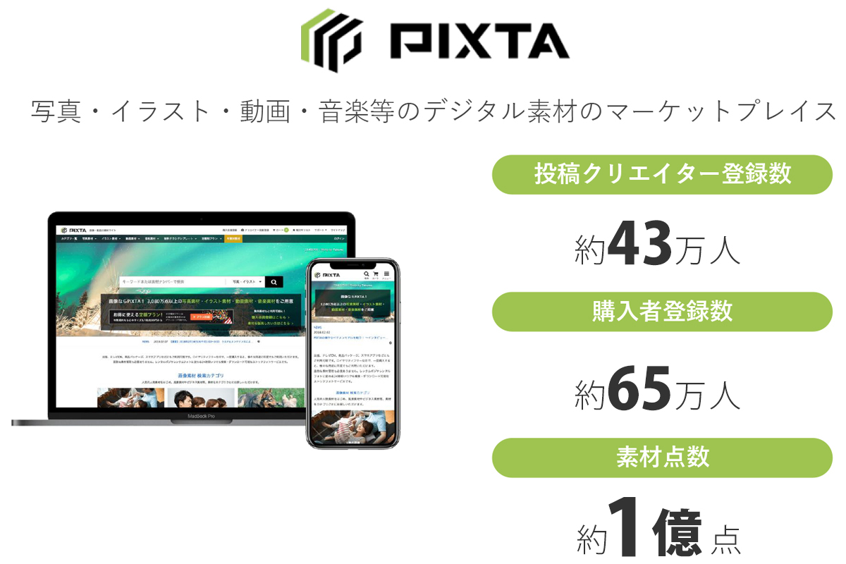 写真・イラスト・動画・音楽等のデジタル素材のマーケットプレイスPIXTA