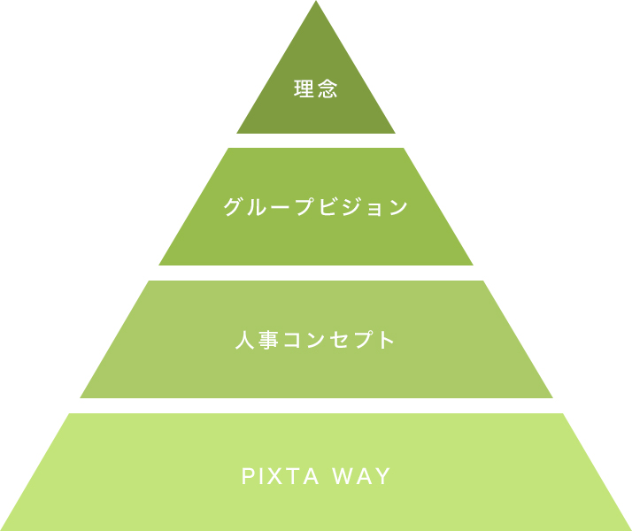 Mission triangle