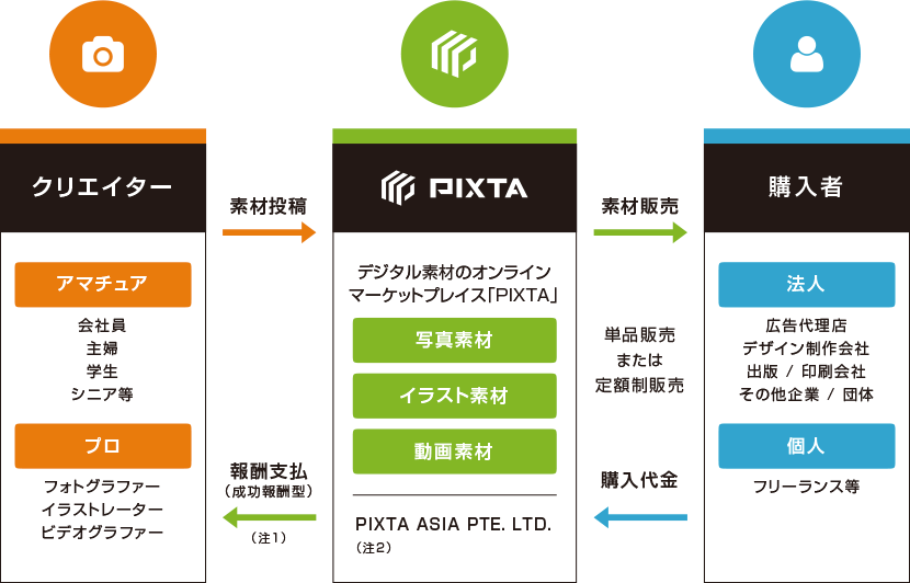 ピクスタ株式会社